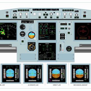 A320 - 4 Panel Set Tubed